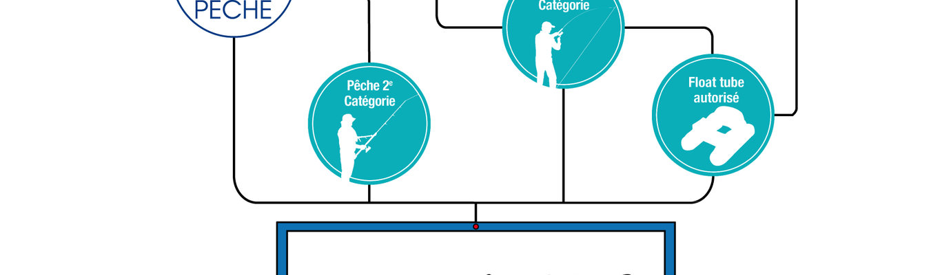 Ouverture de la pêche des carnassiers : rendez-vous le samedi 29 avril 2023  ! - Fédération de pêche de l'Aisne